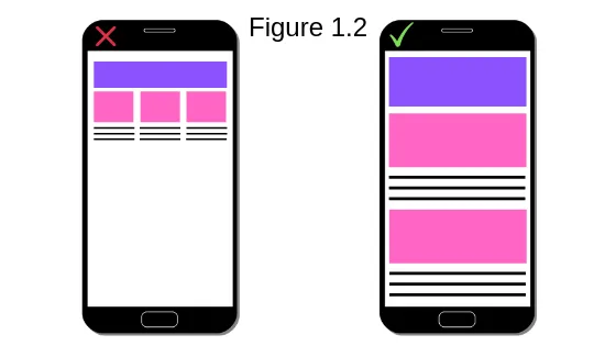 responsive website design